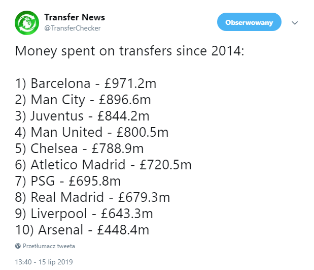 Pieniądze WYDANE na transfery od 2014 roku